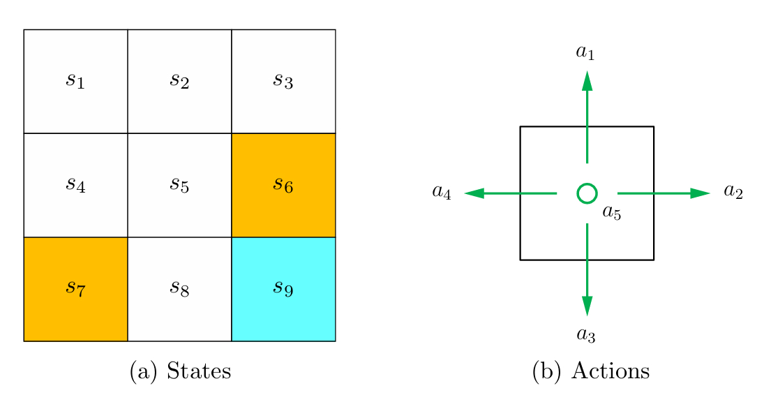 Figure 1.3: Illustrations of the state and action concepts.