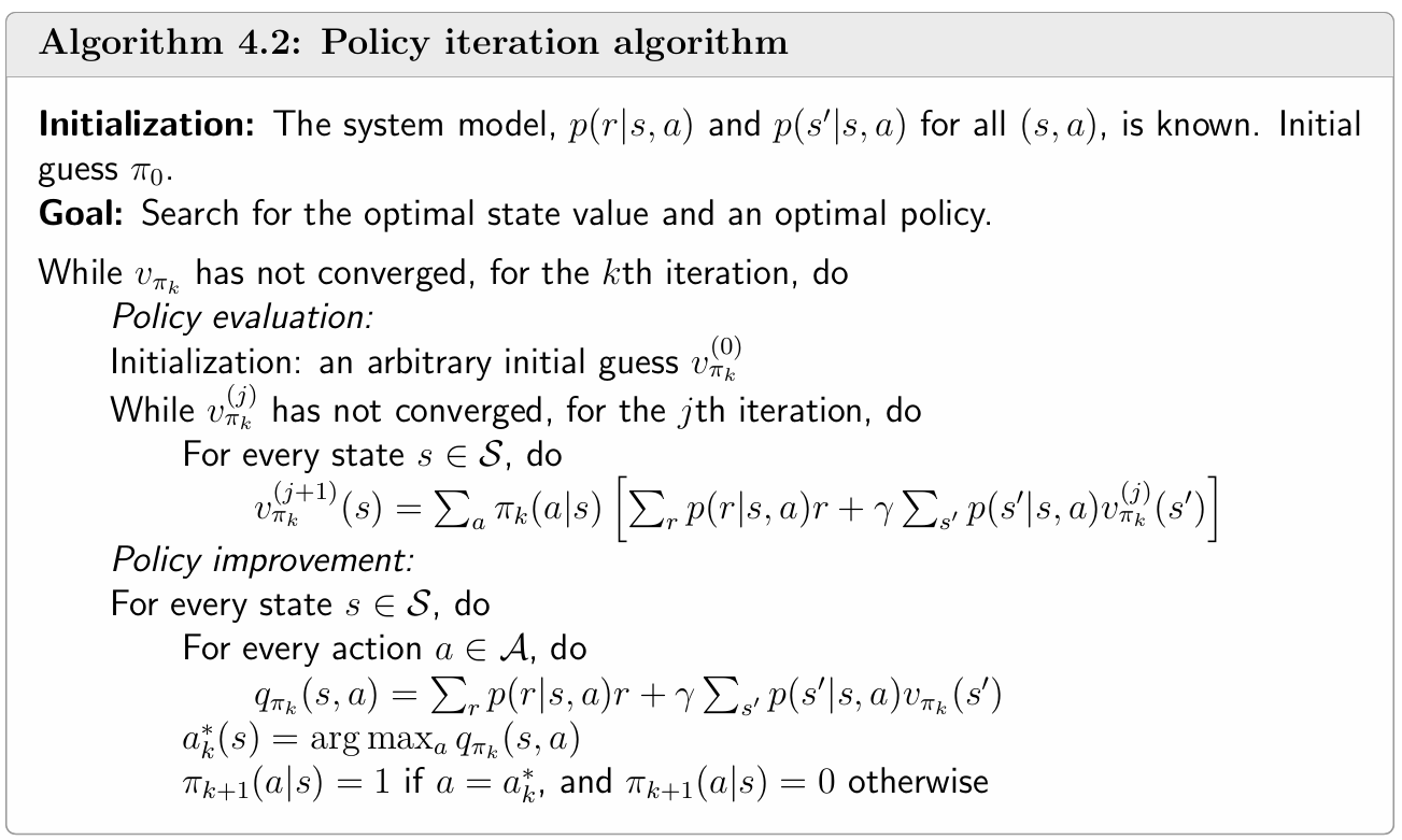 Algorithm 4.2: Policy iteration algorithm.