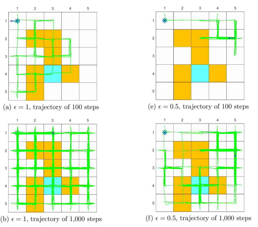 Figure 5.81