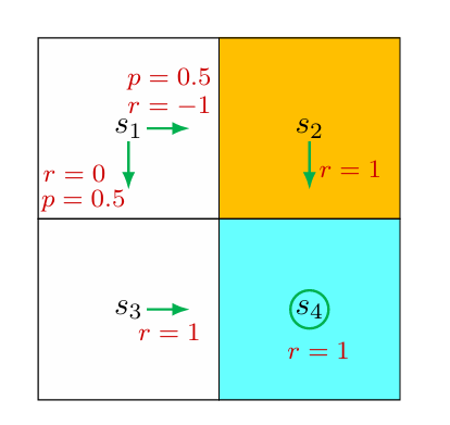 Figure 2.8: An example for demonstrating the process of calculating action values.