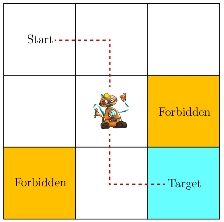 Figure 1.2: The grid world example is used throughout the book.