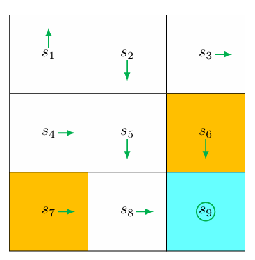 Figure 5.3: An example for illustrating the MC Basic algorithm