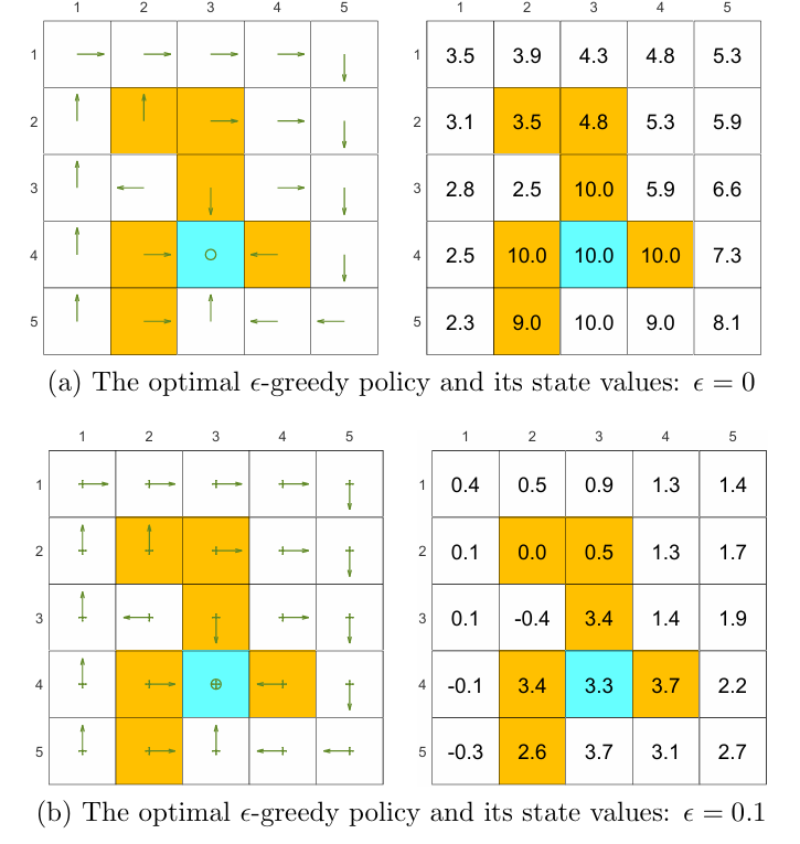 Figure 5.71
